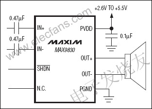 MAX9830單聲道、2W、D類放大器 www.1cnz.cn