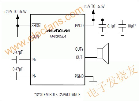 MAX98304單聲道3.2W的D類放大器 www.1cnz.cn