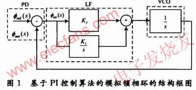 基于PI控制算法的模擬鎖相環結構框圖 www.1cnz.cn