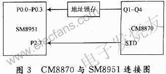 CM8870與SM8951單片機的接口電路 www.1cnz.cn