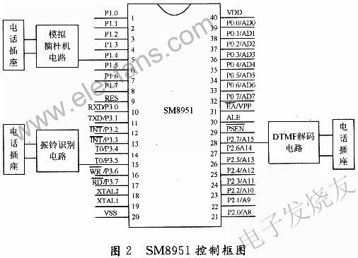 SM8951外圍電路連接 www.1cnz.cn