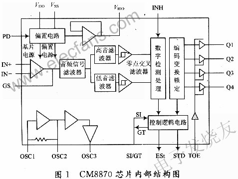 CM8870芯片內(nèi)部圖 www.1cnz.cn