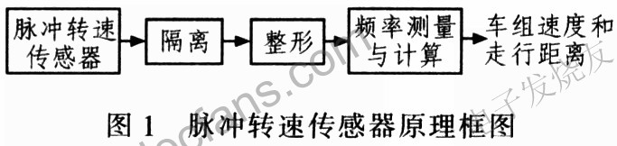 脈沖轉速傳感器原理圖 www.1cnz.cn