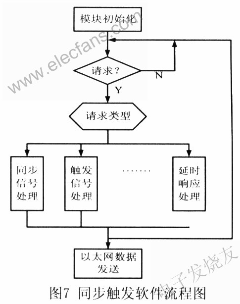 軟件流程 www.1cnz.cn