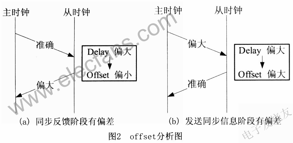 offset分析圖 www.1cnz.cn