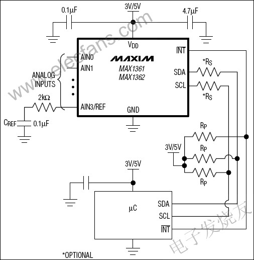 MAX1361/MAX1362具有數字可編程窗口比較器的模數轉換器(ADC) www.1cnz.cn