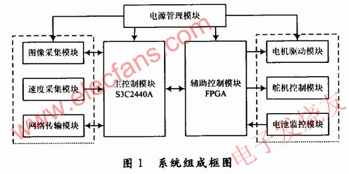 系統具體組成 www.1cnz.cn