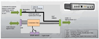 IxN2X HDMI轉換器