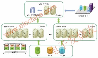 虛擬化平臺部署圖 www.1cnz.cn