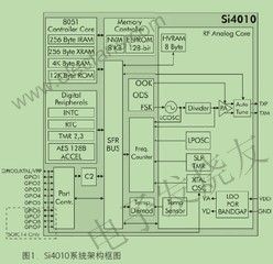 Si4010系統單芯片射頻發射器 www.1cnz.cn