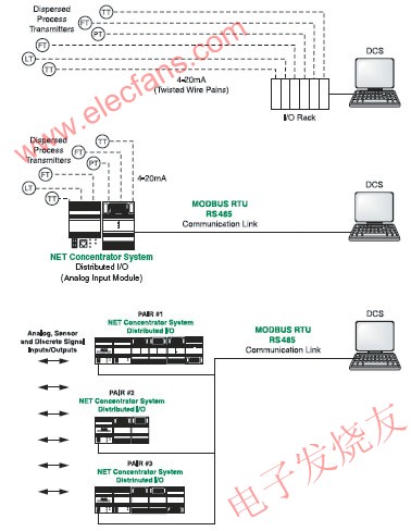 控制室直連電纜 vs MODBUS www.1cnz.cn