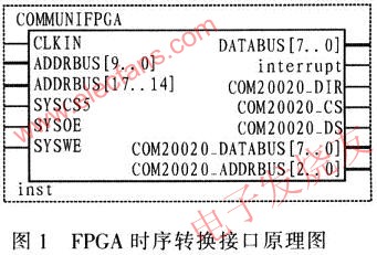 PXA270時序轉換接口原理圖 www.1cnz.cn