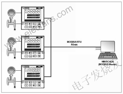 具有MODBUS功能的設備 www.1cnz.cn