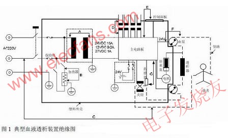 典型血液透析裝置絕緣圖 www.1cnz.cn