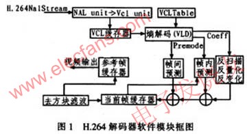 H.264解碼器原理 www.1cnz.cn