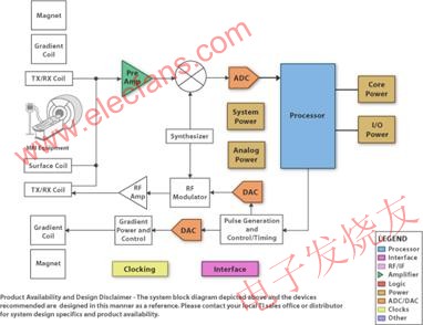 MRI 系統結構圖示例 www.1cnz.cn