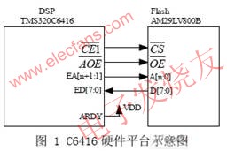 為實施該啟動方法的硬件平臺示意圖 www.1cnz.cn