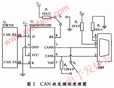 CAN收發(fā)模塊 www.1cnz.cn