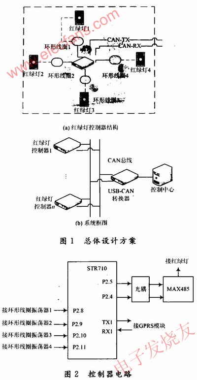 總體設(shè)計(jì)方案 www.1cnz.cn