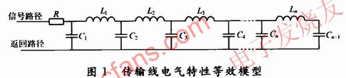 傳輸線的電氣特性等效模型 www.1cnz.cn