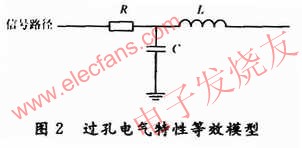 過孔電氣特性的等效模型 www.1cnz.cn