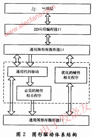 圖形驅(qū)動(dòng) www.1cnz.cn