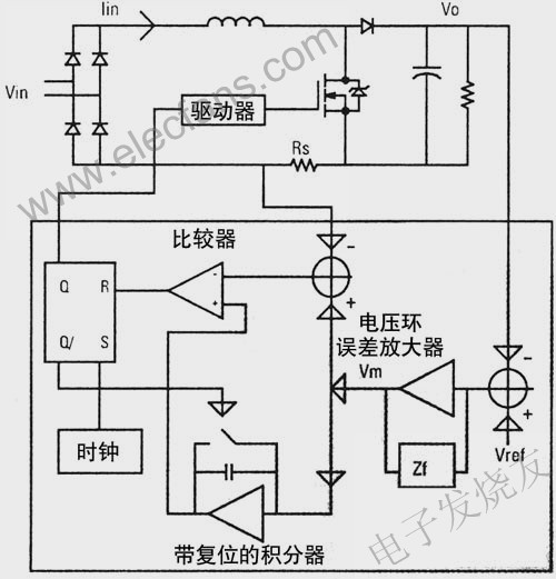 PFC設(shè)計和OCC方案 www.1cnz.cn