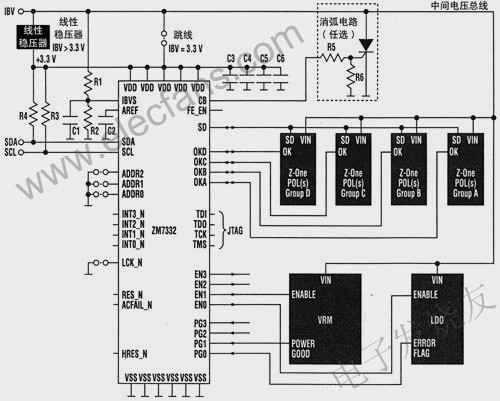 DPM控制器應(yīng)用電路 www.1cnz.cn