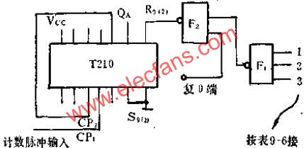 可變進制計數器的連接方法  www.1cnz.cn