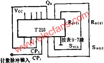 N分頻器的連接方法  www.1cnz.cn