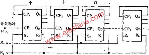 T210組成幾級計數器的連接方法  www.1cnz.cn