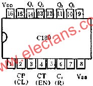 C183二進制同步加法計數器的應用線路圖  www.1cnz.cn