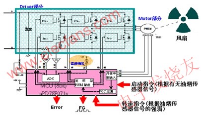 HS/DC-8系統構成 www.1cnz.cn