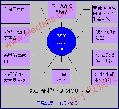 瑞薩電子的MCU特點 www.1cnz.cn