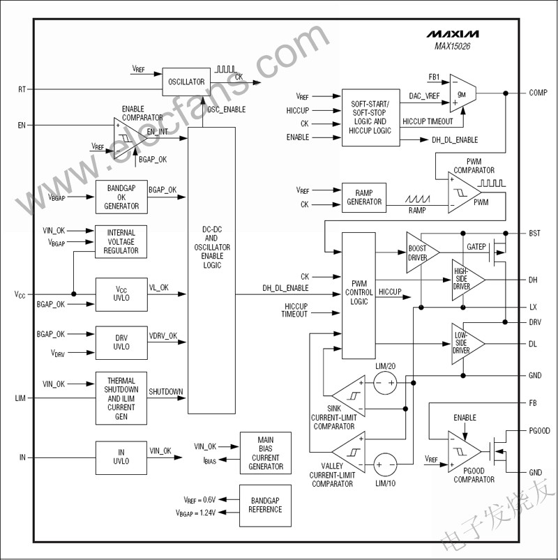 MAX15026同步降壓控制器 www.1cnz.cn