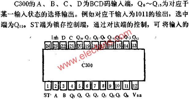 C300和管腳外引線排列和功用線路圖  www.1cnz.cn