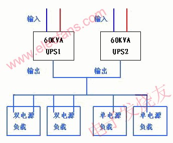 原有系統的供電方案 www.1cnz.cn