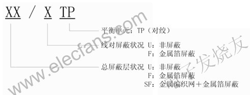 屏蔽電纜類型的表示方法 www.1cnz.cn