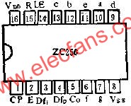 ZC256的管腳外引線排列及功用線路圖  www.1cnz.cn