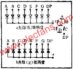 LED數碼管的應用電路圖  www.1cnz.cn