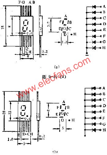 LED數碼管的管腳外引線排列電路圖  www.1cnz.cn