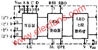 邏輯框圖及管腳排列  www.1cnz.cn