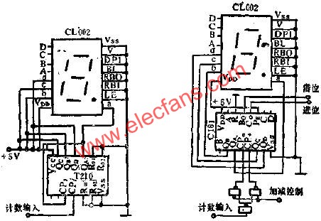 CL002和T210組成的10MHZ計數顯示器與CL002與C181等組成可逆計數顯示器  www.1cnz.cn