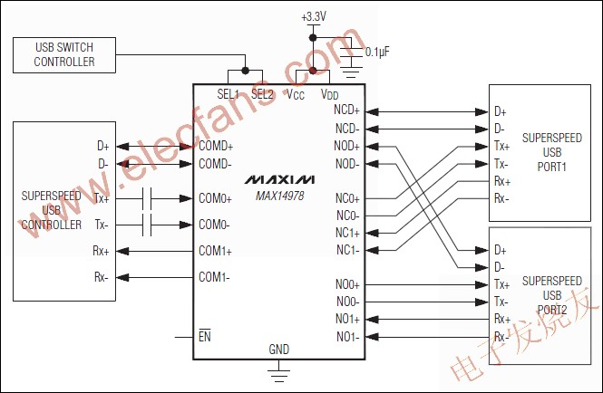 MAX14978 超高速USB模擬開關 www.1cnz.cn