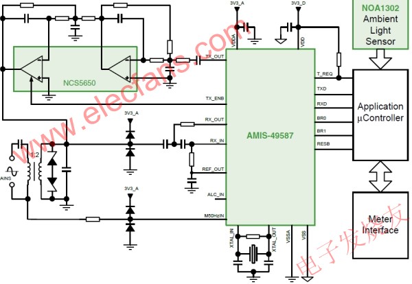 基于AMIS-49587等器件的聯網型LED街燈智能控制系統 www.1cnz.cn