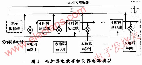 電路模型(全加器型)。 www.1cnz.cn