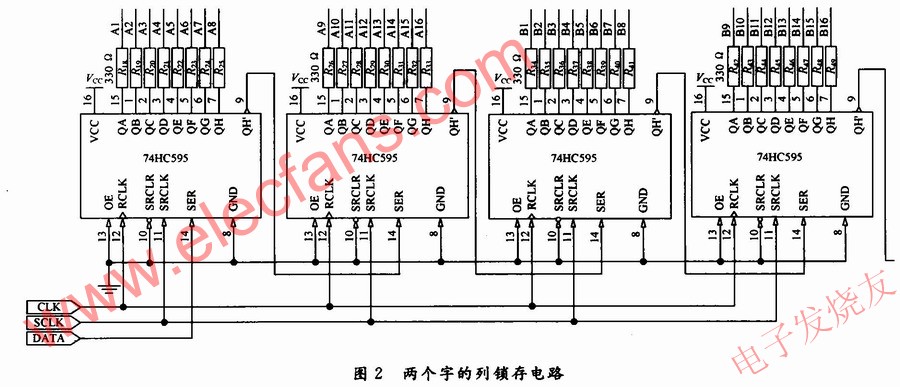  LED點陣顯示屏的驅動控制 www.1cnz.cn