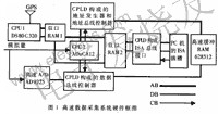 系統(tǒng)的硬件框圖 www.1cnz.cn