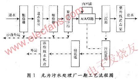 流程圖 www.1cnz.cn