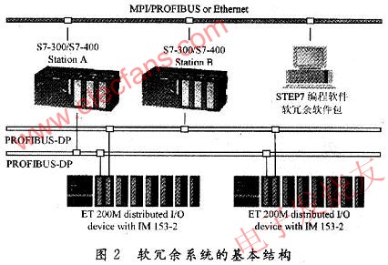 軟冗余系統(tǒng)的基本結(jié)構(gòu) www.1cnz.cn